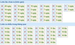 DỰ ĐOÁN XSMB 3/11/2024