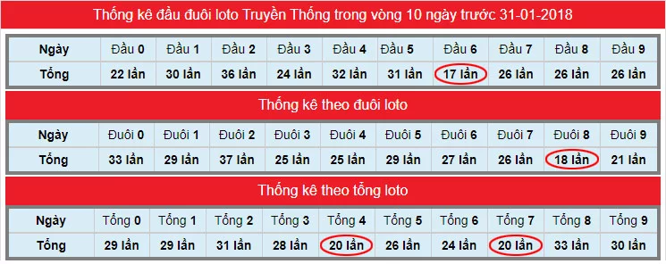 Trường hợp phải chọn số